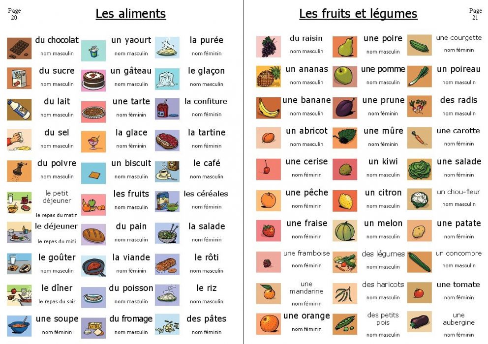 Les Aliments 2º ESO - Montse López Banzo - Blog De Francés