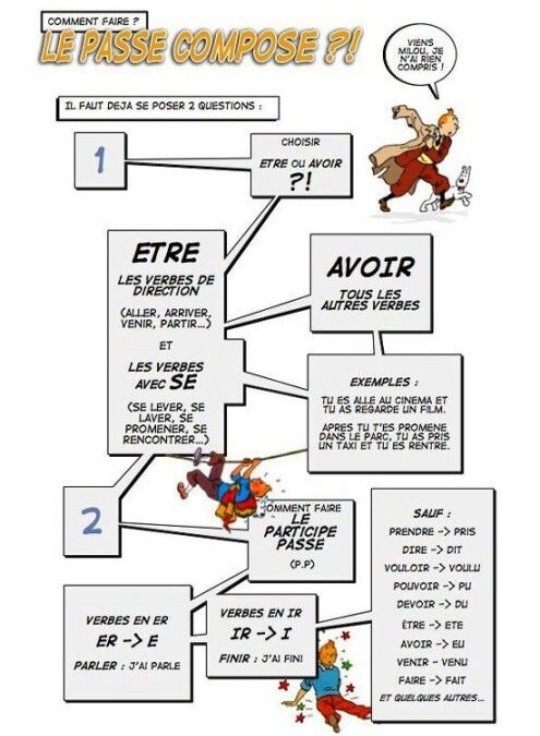 Passé Composé (1) 2º ESO