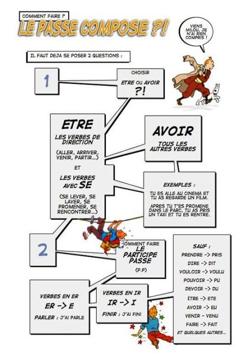 Passé Composé 1 2º Eso Montse López Banzo Blog De Francés 