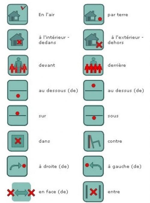 La Localisation 2º ESO