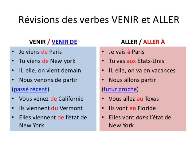 verbe-aller-et-venir-2-eso-montse-l-pez-banzo-blog-de-franc-s