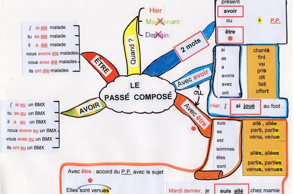 Le Passé Composé 3º ESO