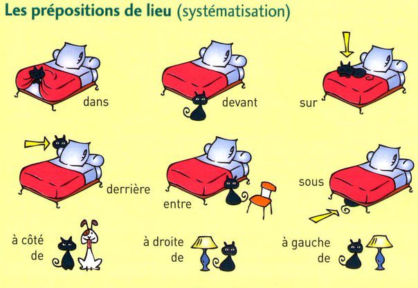 Les Prépositions De Lieu 2º ESO